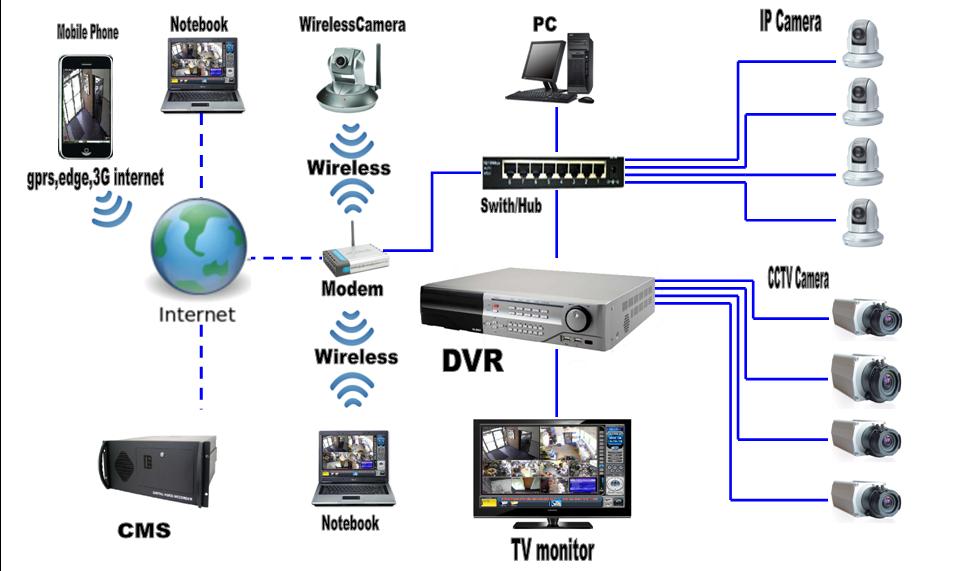 cctv-network.jpg